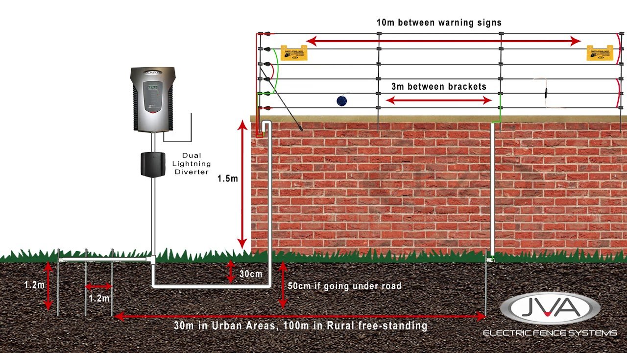 How to Install Electric Fence
