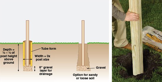 How to Install Wooden Post in Ground